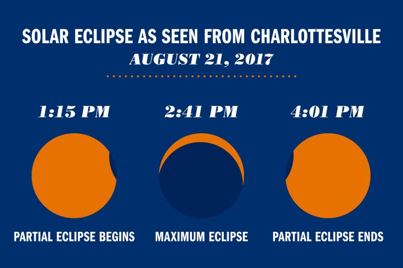 This is how the eclipsed sun will appear from Charlottesville on Aug. 21.