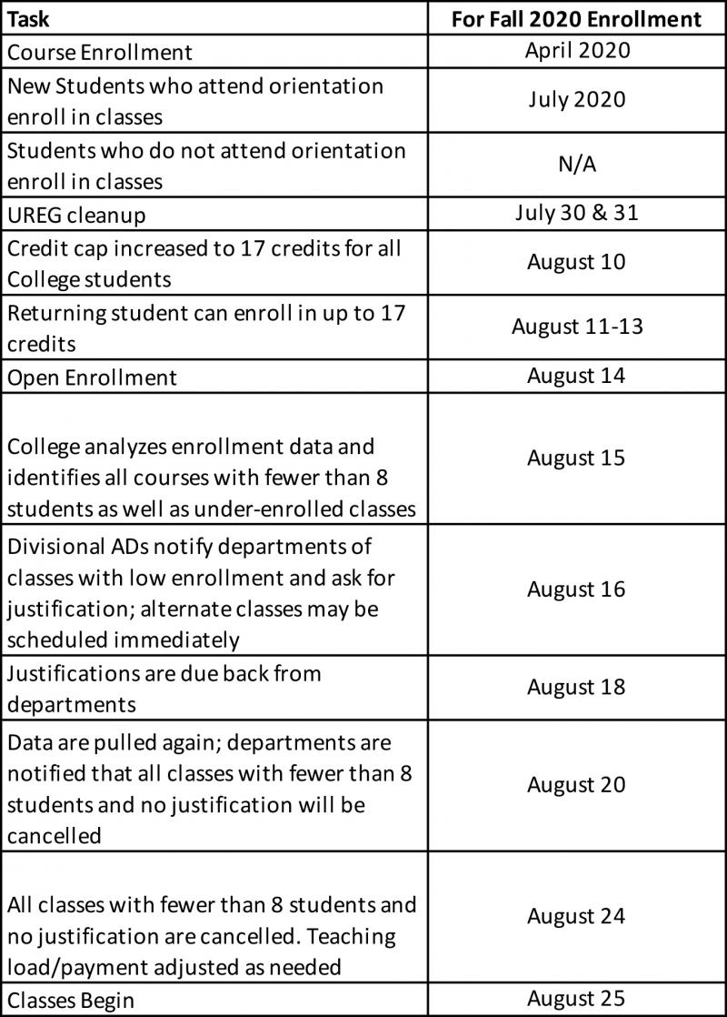 Low Enrollment schedule fall 2020