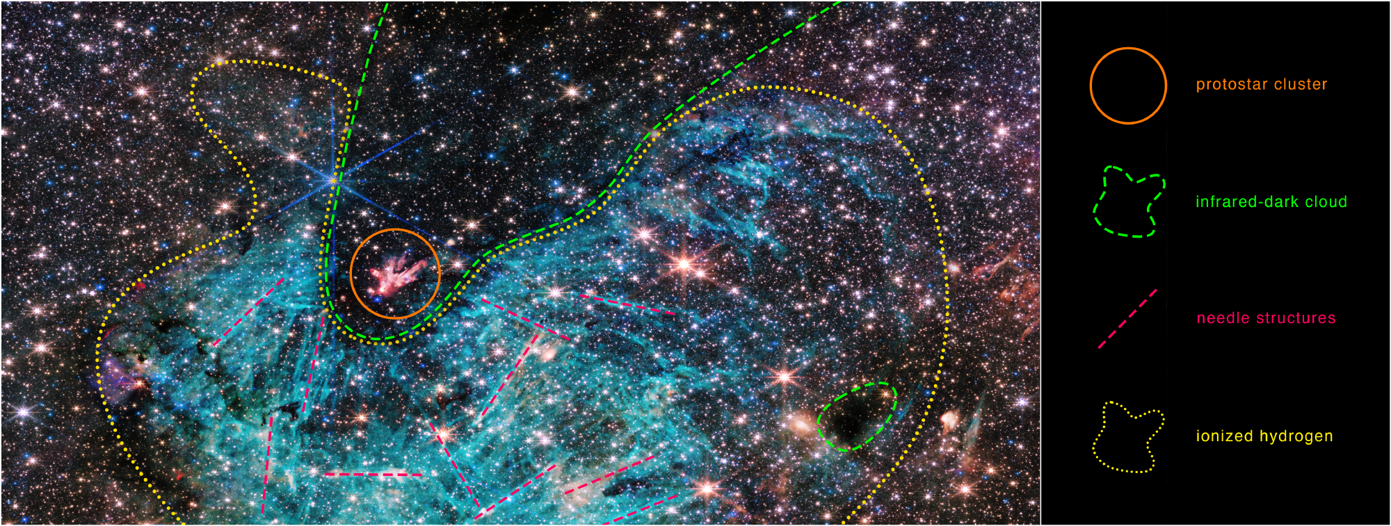 Approximate outlines help to define the features in the Sagittarius C (Sgr C) region. Astronomers are studying data from NASA’s James Webb Space Telescope to understand the relationship between these features, as well as other influences in the chaotic galaxy center.