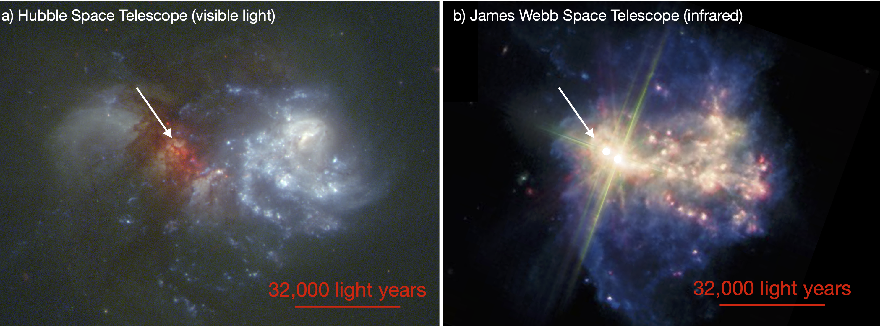 Visible light (Hubble) and infrared light (Webb) images of the galaxy merger VV 114. The arrows point to the location of two bright regions - an energetic starburst and an active black hole - which are detected by Webb but are hidden behind dust lanes in the Hubble image (adapted from Evans et al. 2022 Astrophysical Journal Letters, Volume 940). Webb Telescope image Credit: ESA/Webb, NASA & CSA, L. Armus & A. Evans, Acknowledgement: R. Colombari)