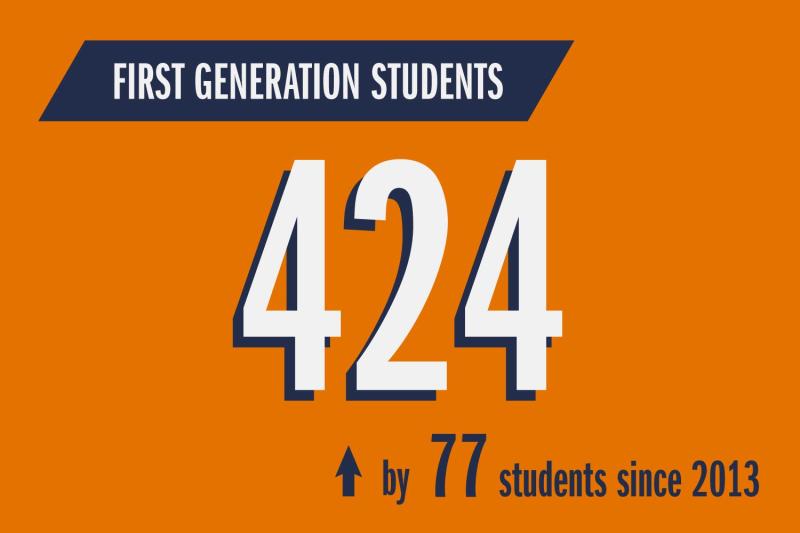 Inside the UVA Class of 2022 data graphic